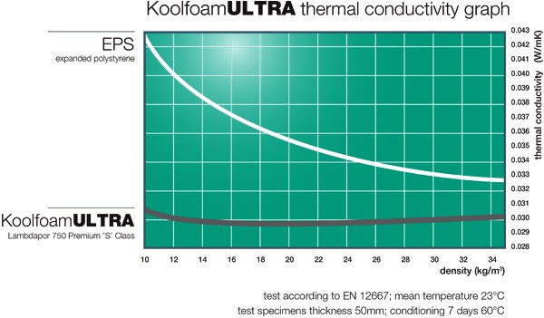 performance-graph